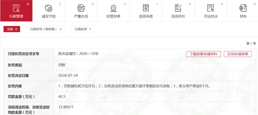 罚没74万,停业6个月!一认证机构被重罚